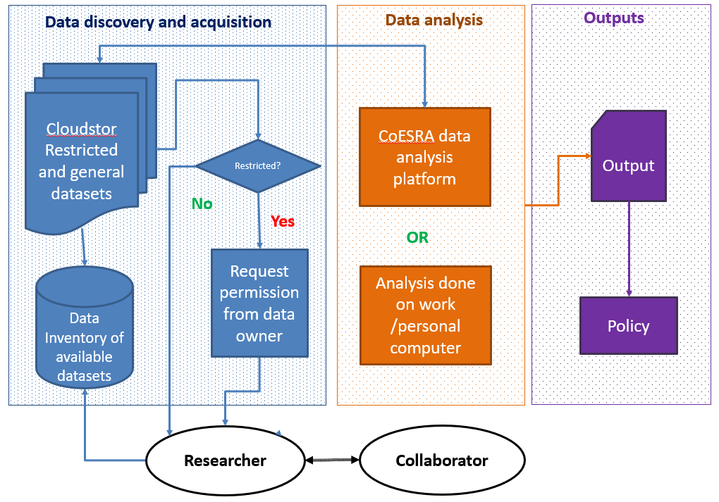 CARDAT workflow