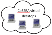 CoESRA desktops