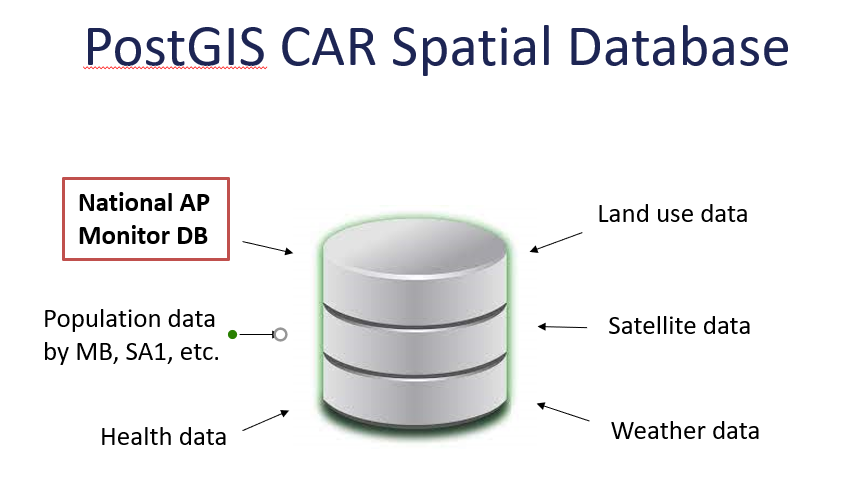 PostGIS CAR Database